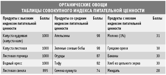 Табл. 1