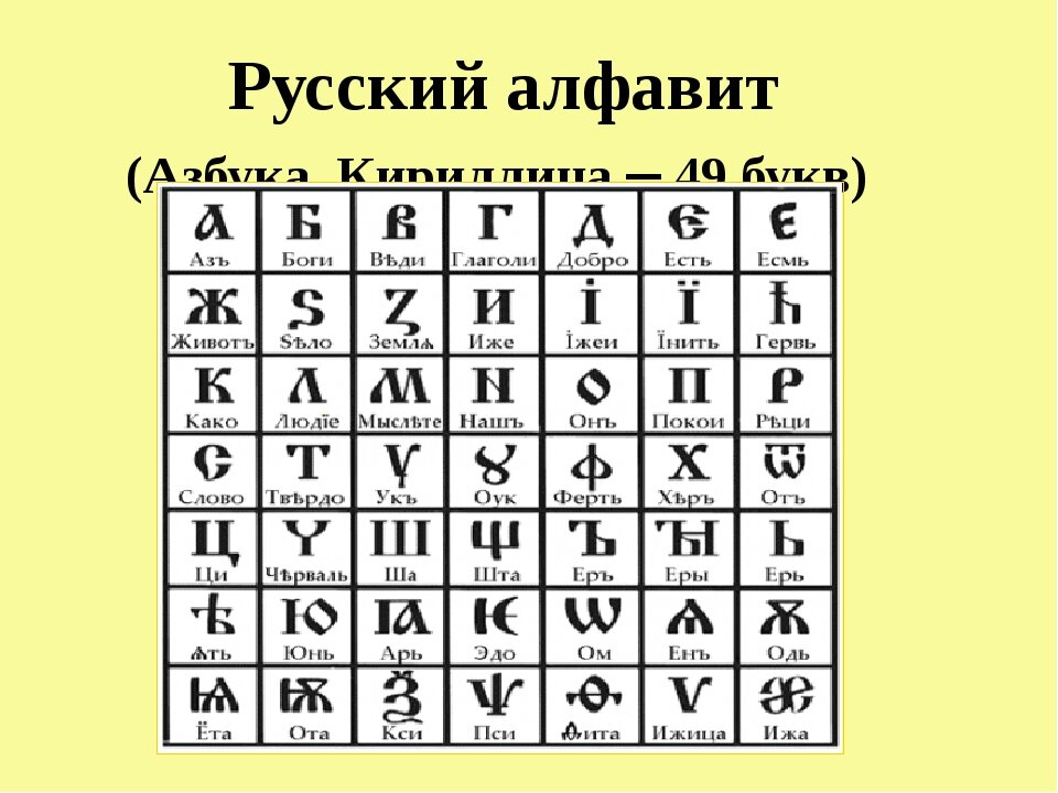 Картинки старого алфавита