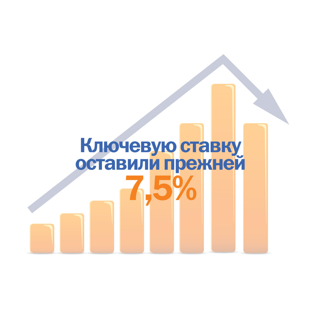 Когда ближайшее заседание по ключевой ставке. Когда следующее заседание по ключевой ставке
