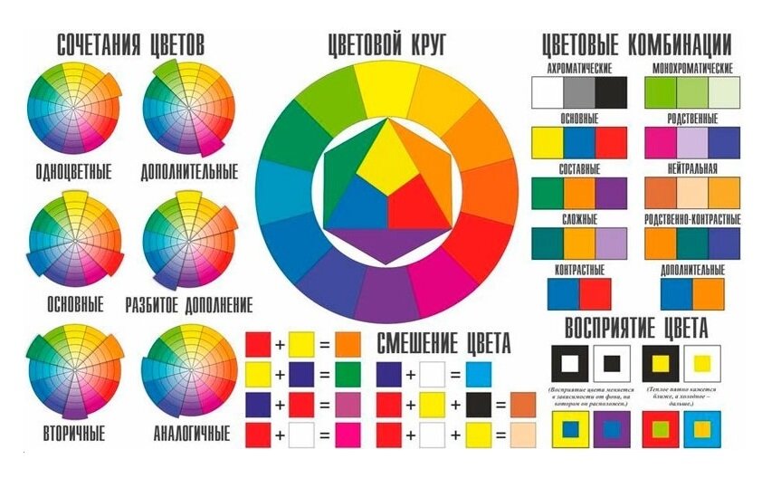 Цвет в дизайне: основы колористики