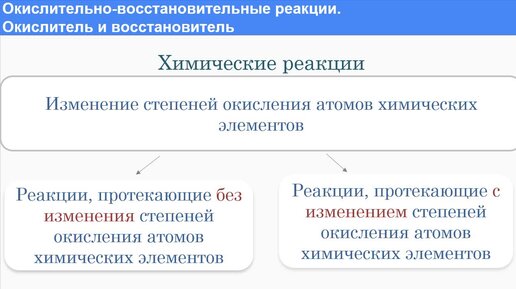 ОВР. Метод электронного баланса