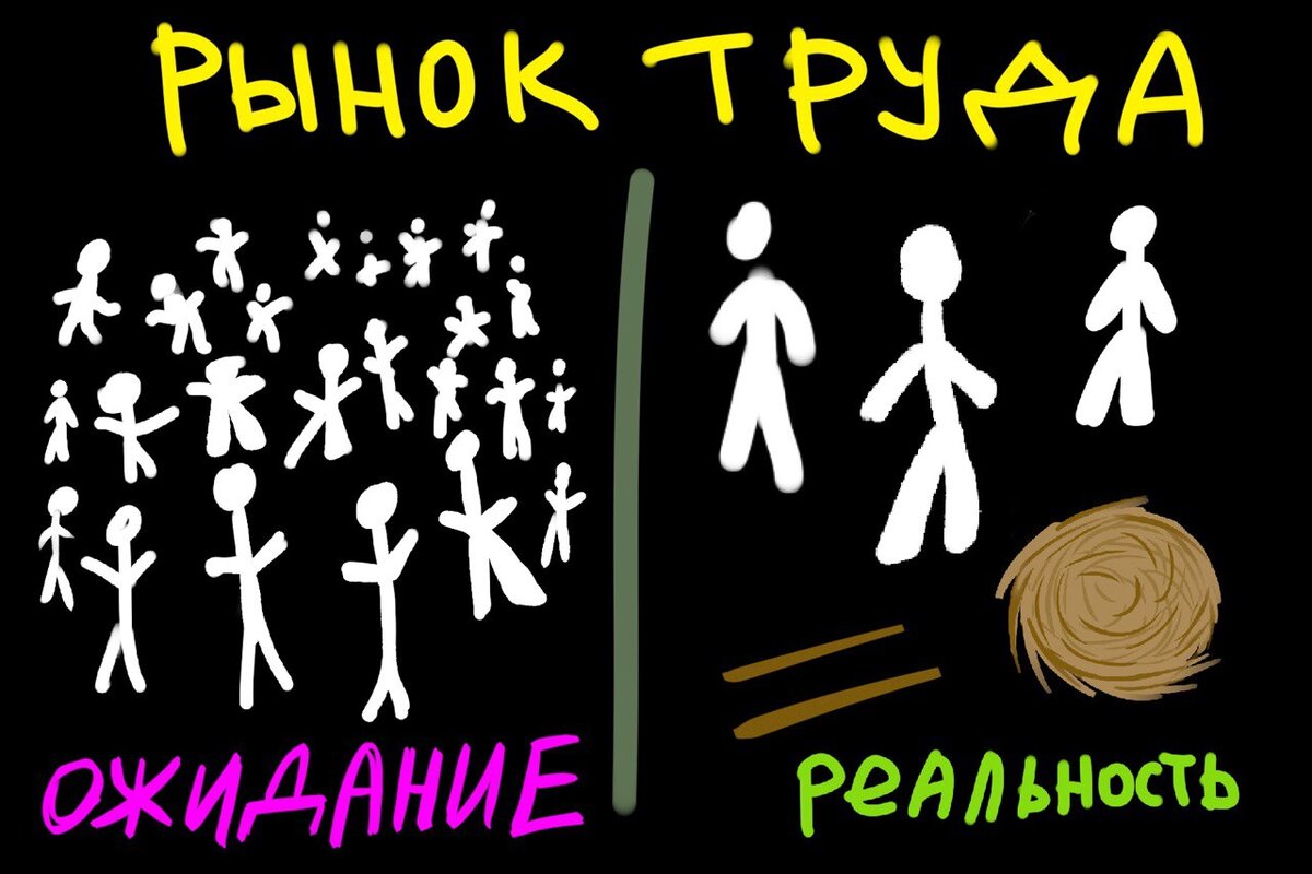 ожидание vs реальность