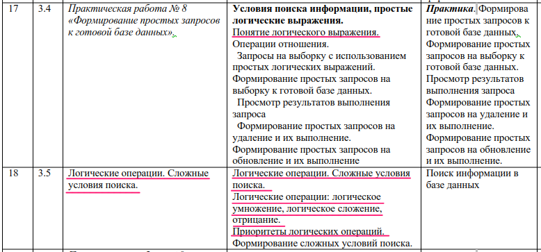 8 класс, информатика, базовый уровень. Больше в курсе базовой информатики этой теме внимания не уделяется.