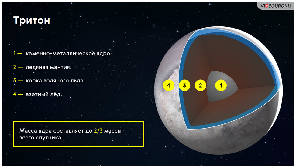 Спутник тритон презентация