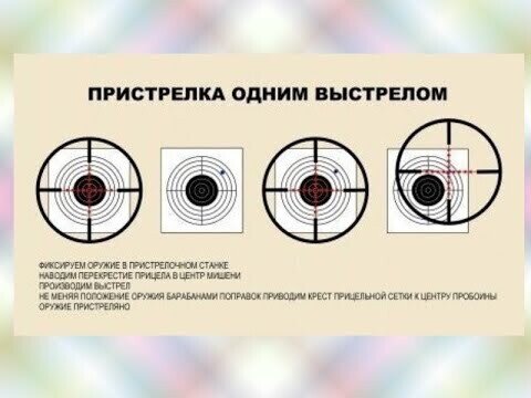 Регулировка оптического прицела для пневматики на схеме