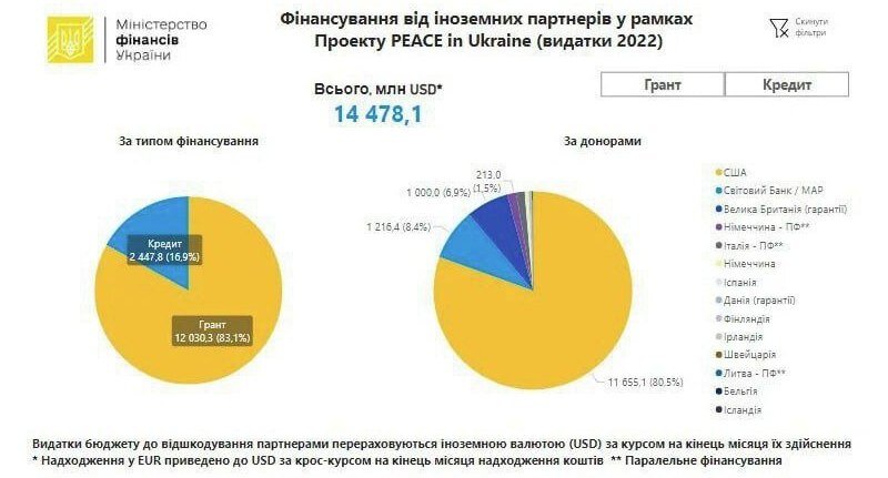    Украина в цифрах: Зеленский уничтожает население — часть на войне, а остальных — в тылу