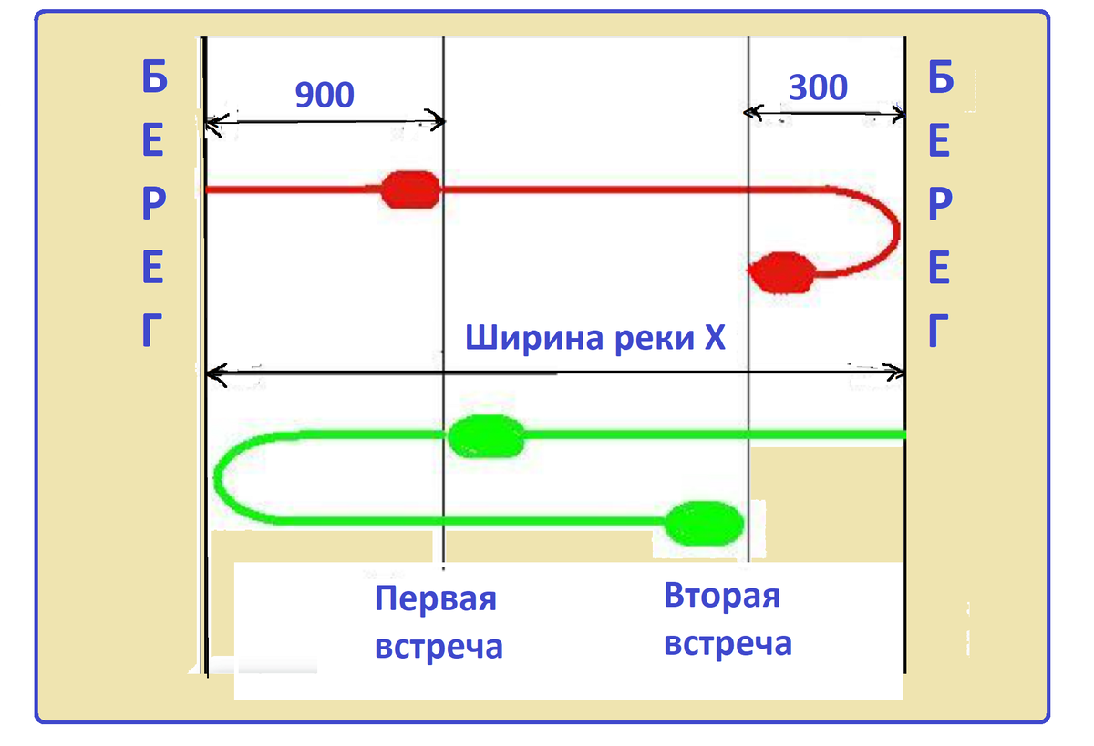 ЗАДАЧА РЕКА.png