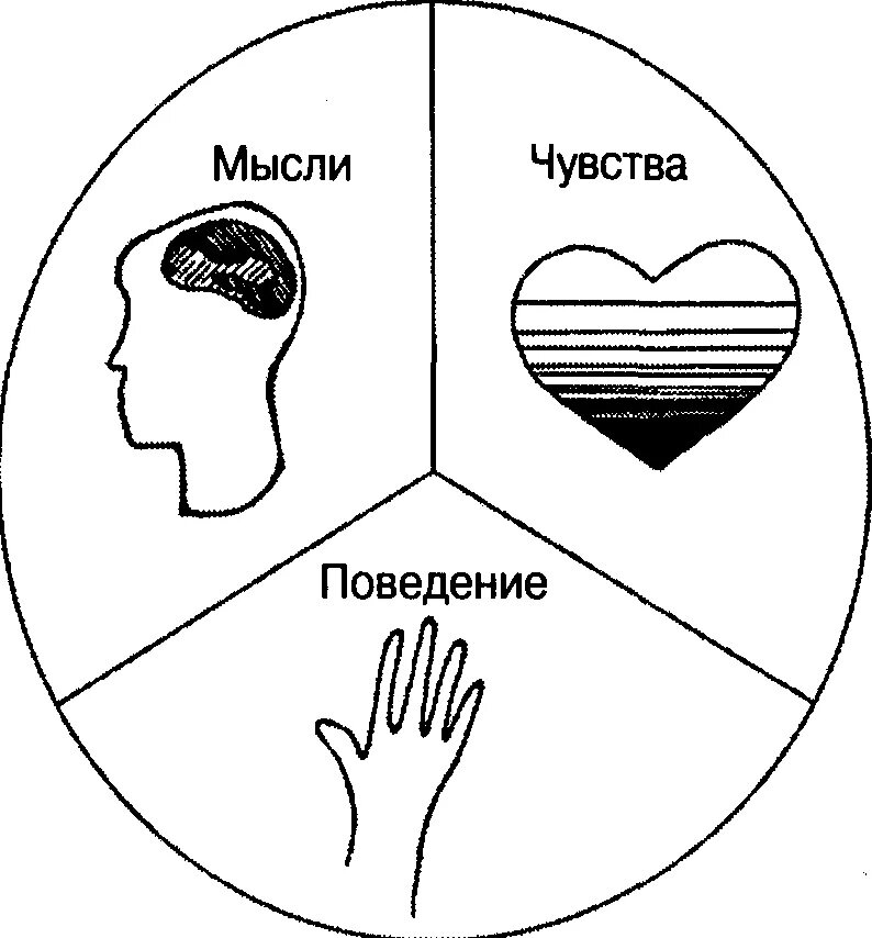 Мысль слово действие