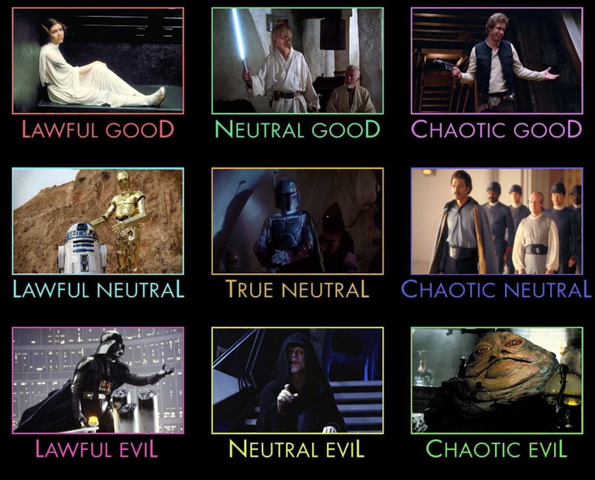 Как только не трактовали этих персонажей в рамках классической сетки мировоззрений