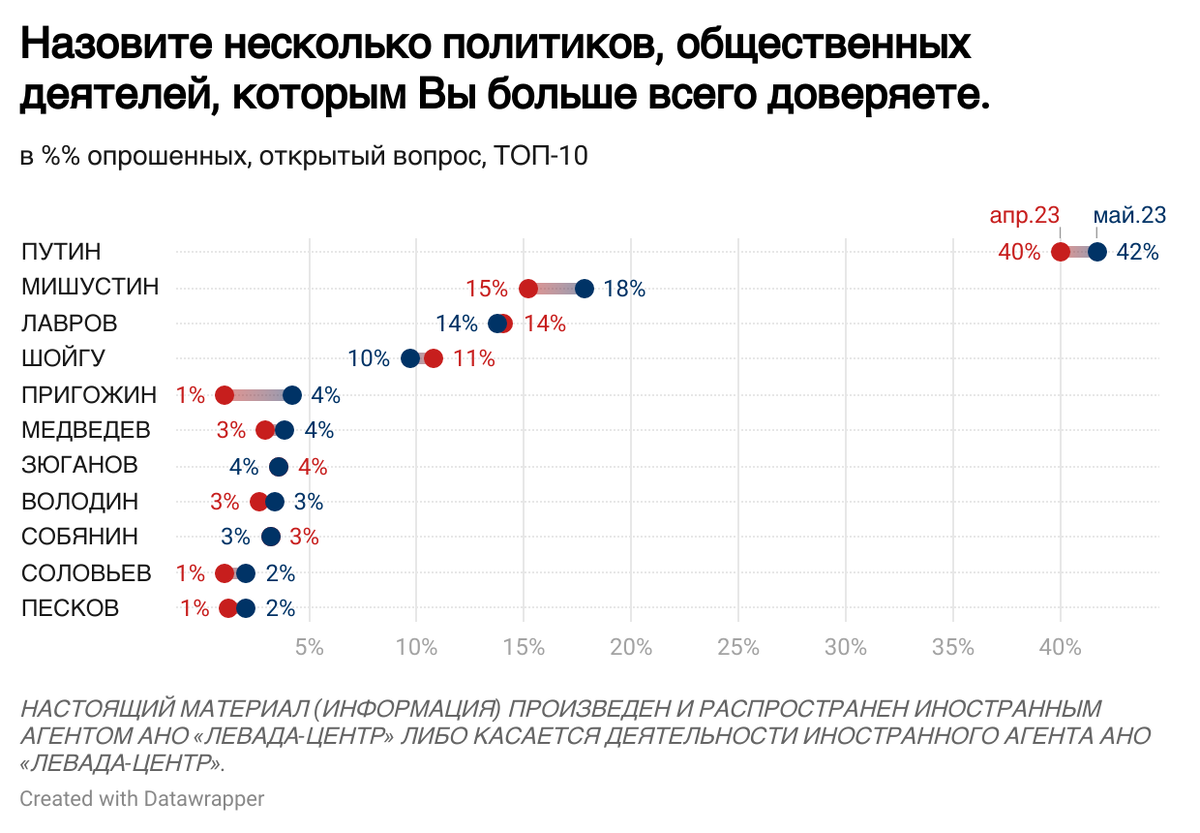 Его Тулон.