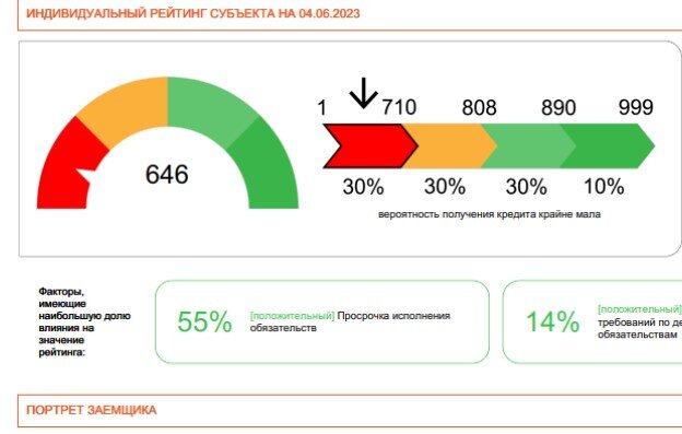 Можно ли исправить кредитную историю, или ее улучшить?- можно в 99% случаев.