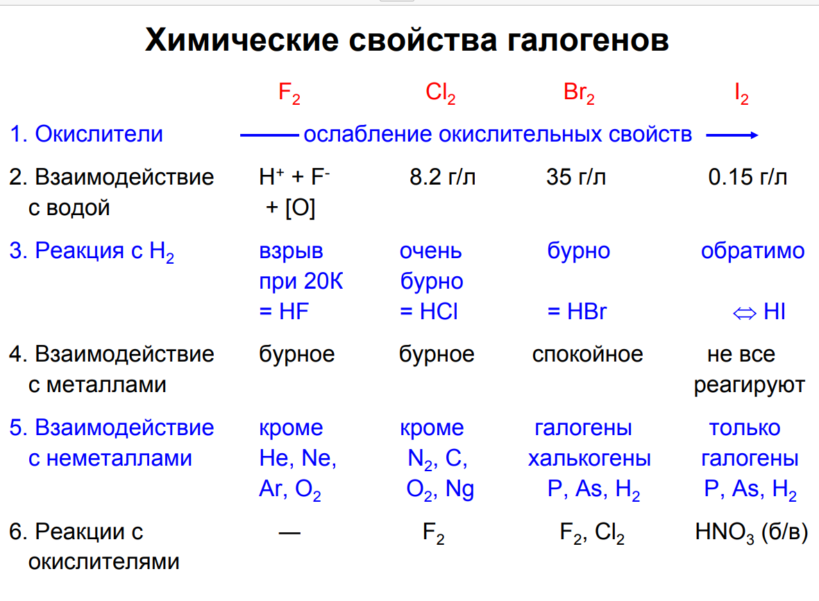 Элемент 17 группы. Р-элементы это в химии. Группы химических элементов. Характеристика 17 элемента химия. Химические элементы 17 группы.