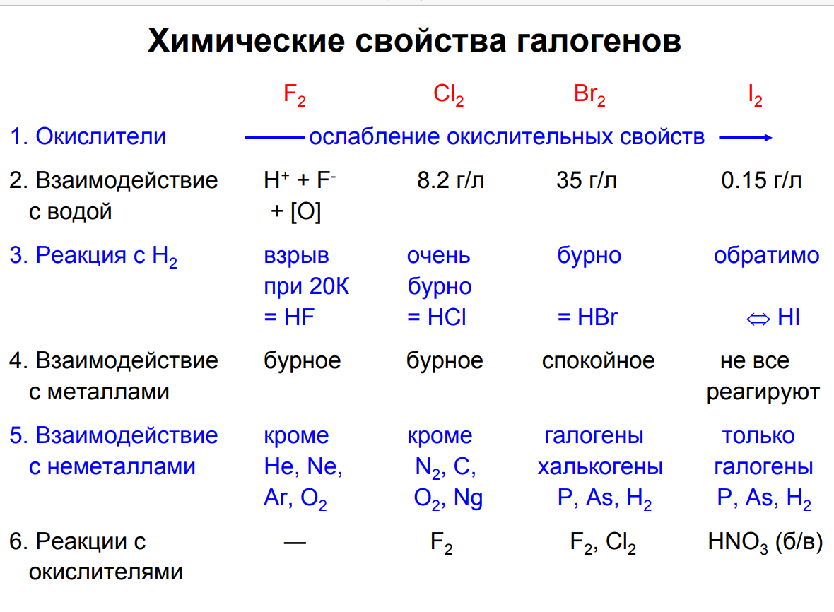 Свойства f. Общая характеристика d-элементов химия. Элементы d группы. D элементы 3 группы. Р-элементы это в химии.