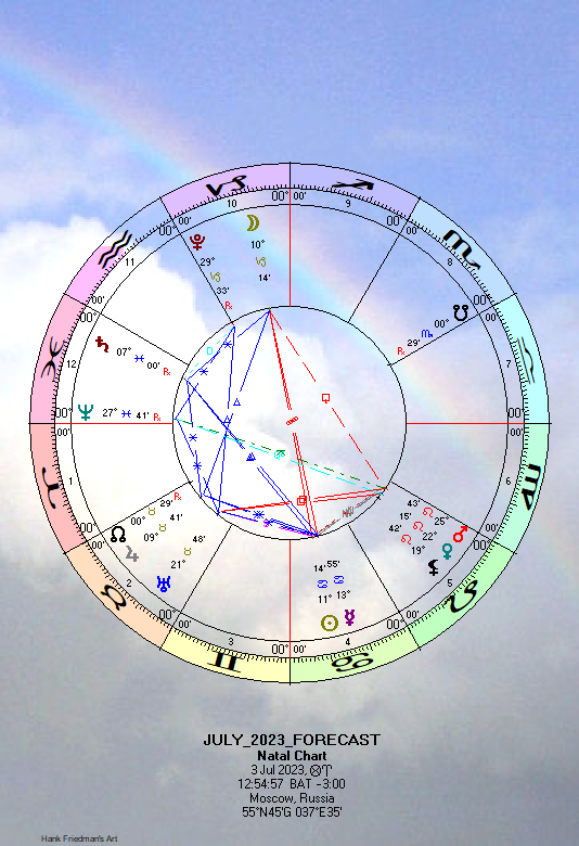 Натальная карта прогноз на 2023