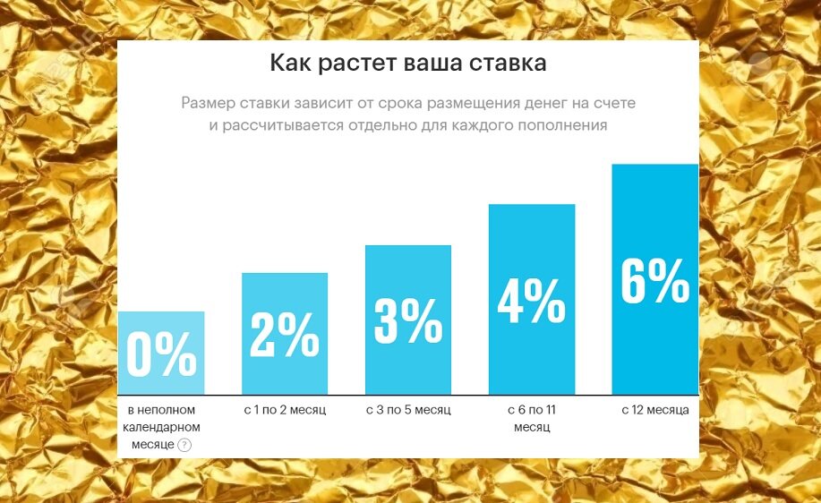 Открытие накопительный. Накопительный вклад. Топ накопительных вкладов. Лучший накопительный счет в банке 2021. Вклад накопительный таблица.