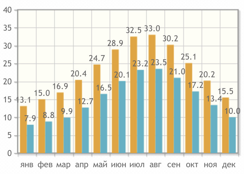 Информация предоставленна сайтом https://pogoda.turtella.ru/turkey/oludeniz/monthly. 