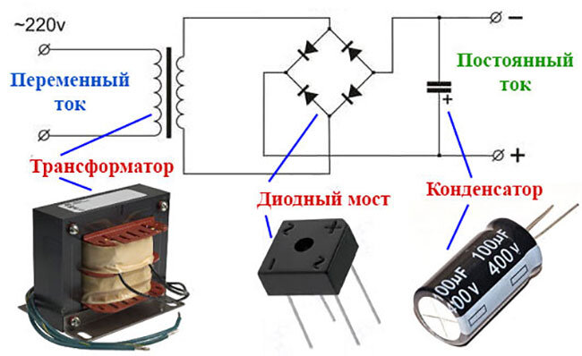 Как из переменного напряжения получить постоянное или как работает диод.