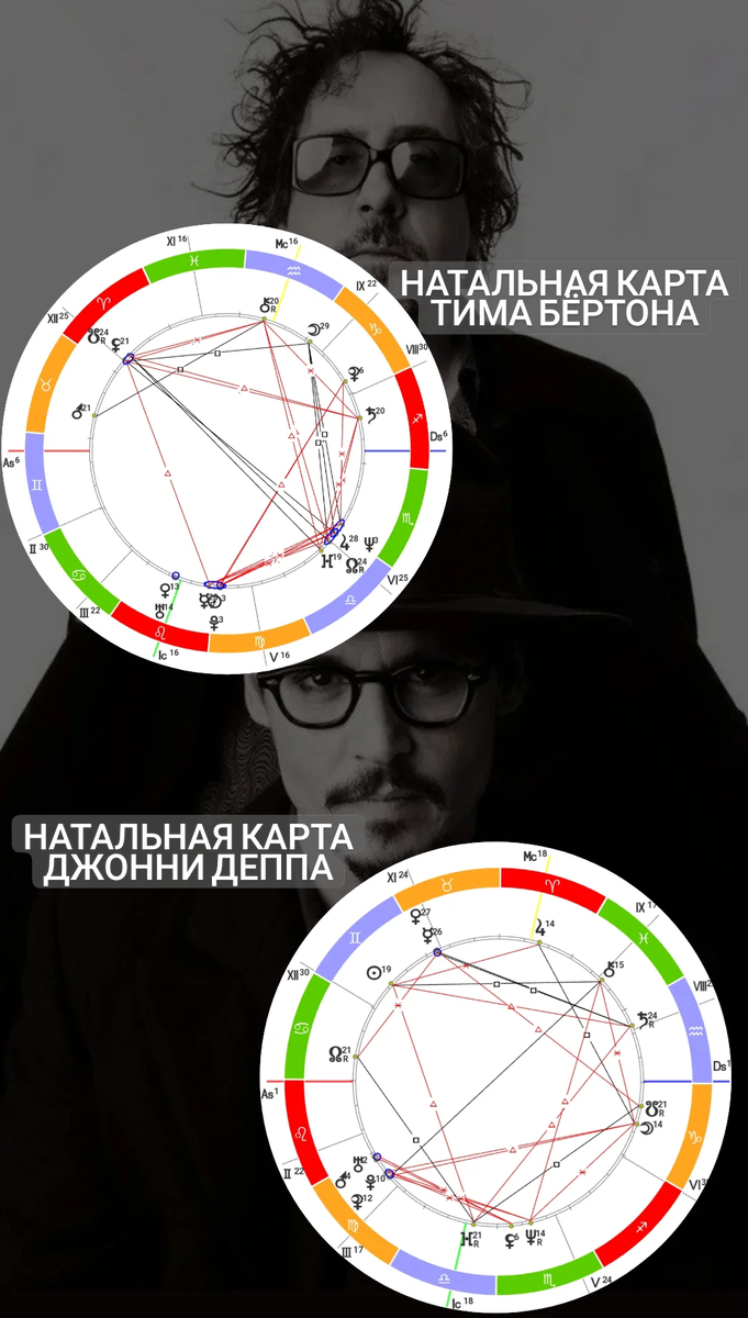 РАЗБОР НАТАЛЬНОЙ КАРТЫ РЕЖИССЁРА ТИМА БЁРТОНА. В ЧЁМ ПРИЧИНА ТАКИХ МРАЧНЫХ  ФИЛЬМОВ? ПОЧЕМУ ЕГО СЧИТАЮТ СТРАННЫМ И ЧУДАКОВАТЫМ? ЛИЧНАЯ ЖИЗНЬ |  Astro_di_ | Астрология, расклады | Дзен