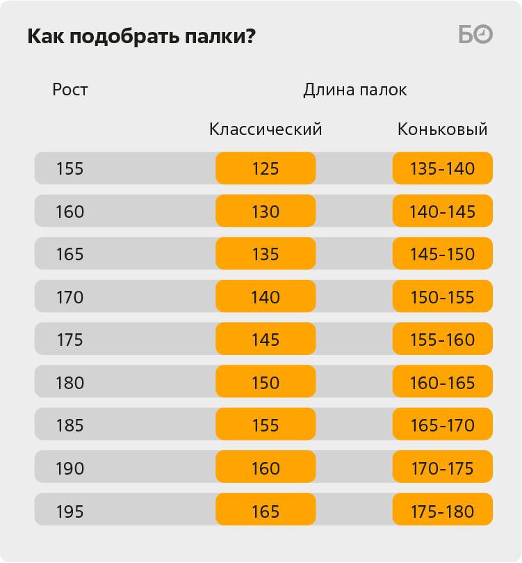 Длина лыж по росту человека таблица классический Всё о лыжах: как подобрать палки, где кататься, стоит ли обращаться к тренеру БИ
