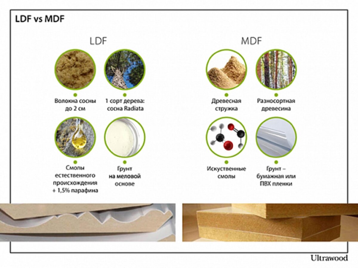 ламинат и мдф отличие