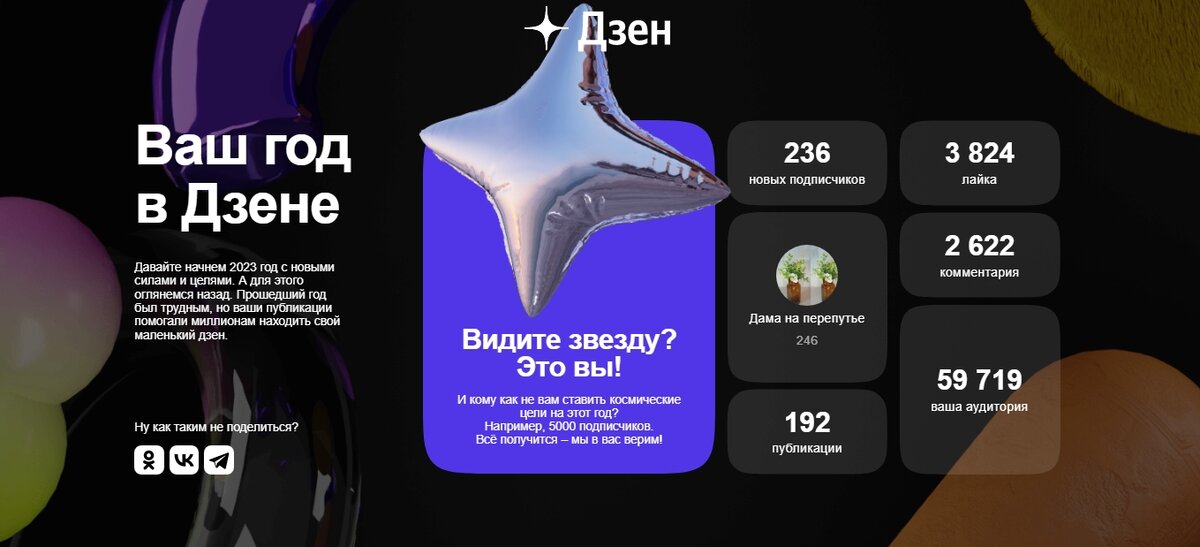 Итоги 2022 года на канале.