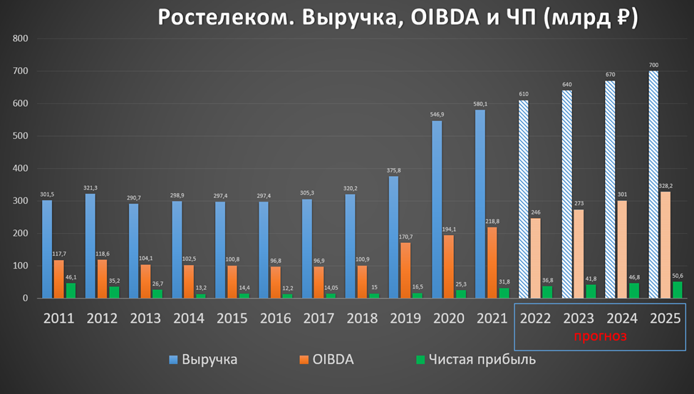 Стратегия 2025