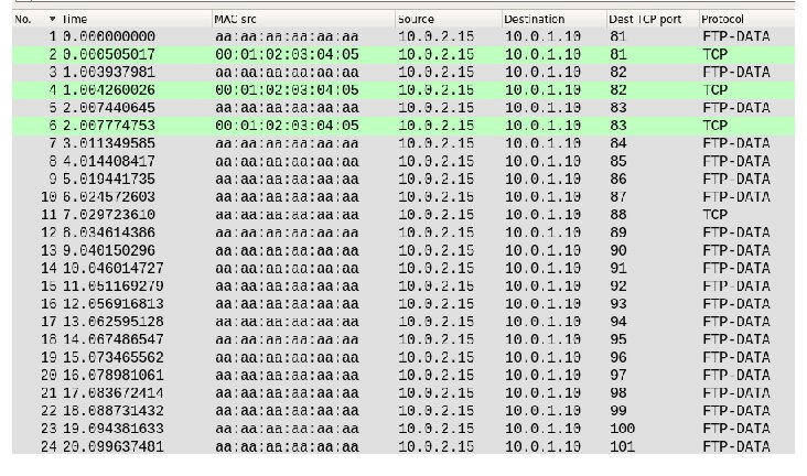    OSINT обнаруживает общедоступные активы организации Администратор