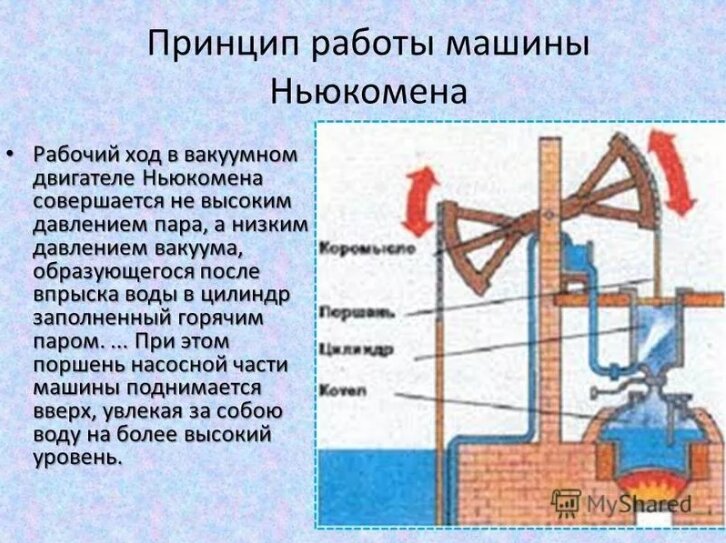 Принцип работы машины. Томас Ньюкомен атмосферный двигатель. Паровая машина Ньюкомена и Уатта. Паровая машина Севери и Ньюкомена. Паровая машина Ньюкомена принцип работы.