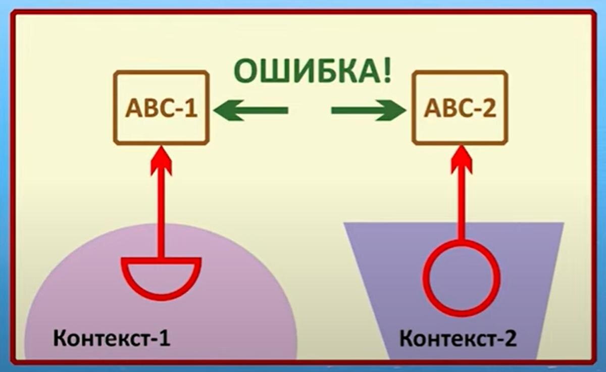 Суть в разных контекстах