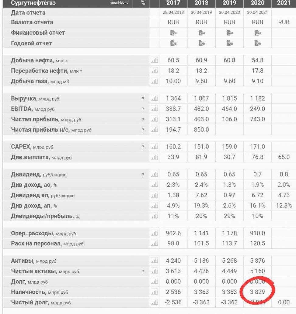 ️ Странная тишина и отсутствие обратной связи: что скрывает компания ...