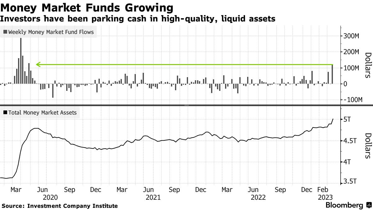 Статистика, графики, новости - 20.03.2023