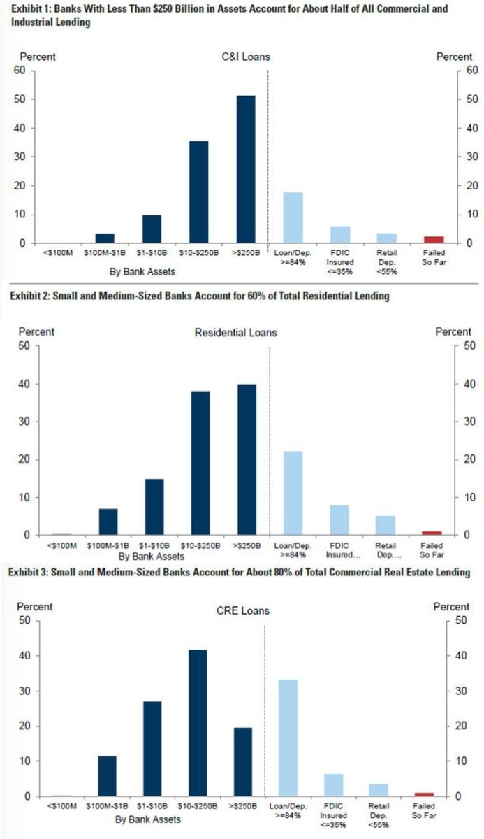 Статистика, графики, новости - 20.03.2023