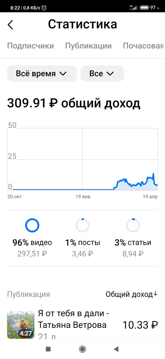 Тут чётко видно сколько и за что.