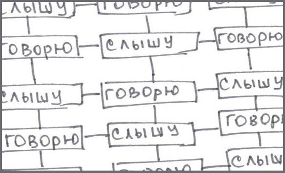 Рис 1. Связь "слышу - говорю, говорю - слышу"