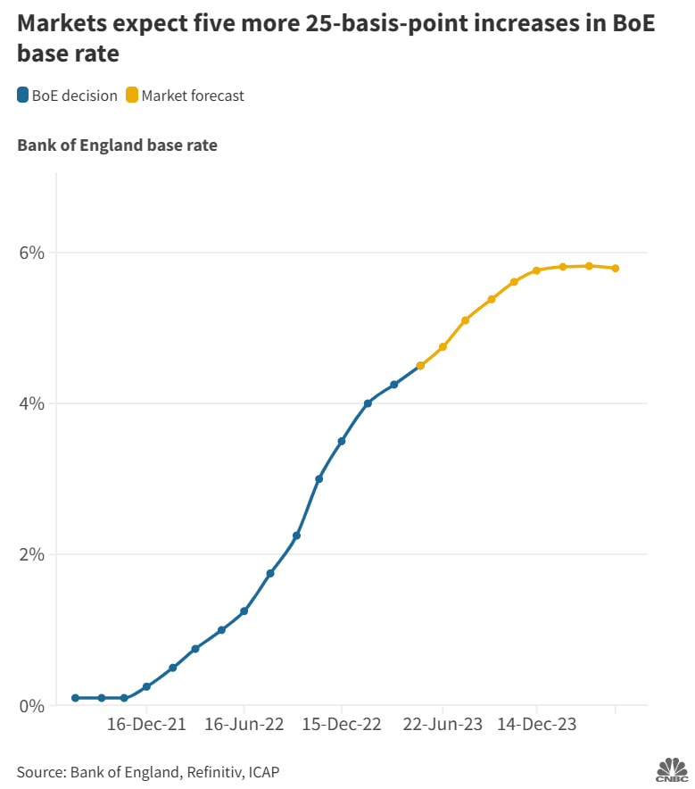 Статистика, графики, новости - 21.06.2023