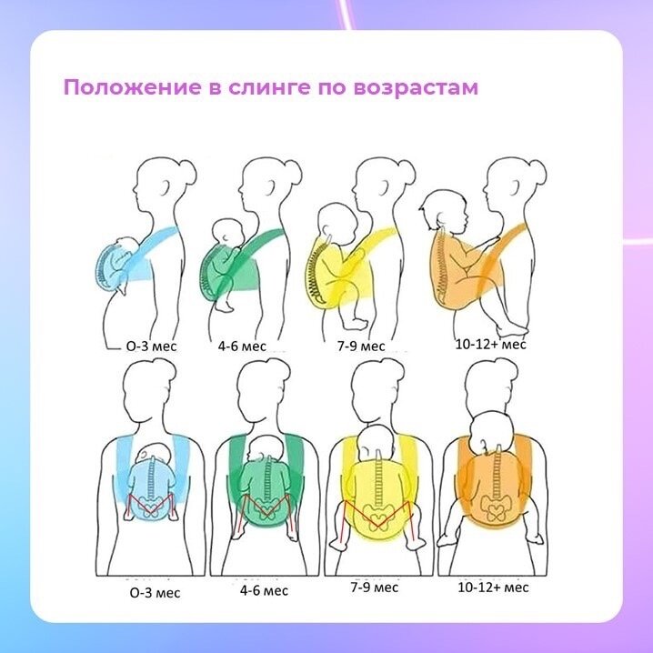 Положение в слинге по возрастам