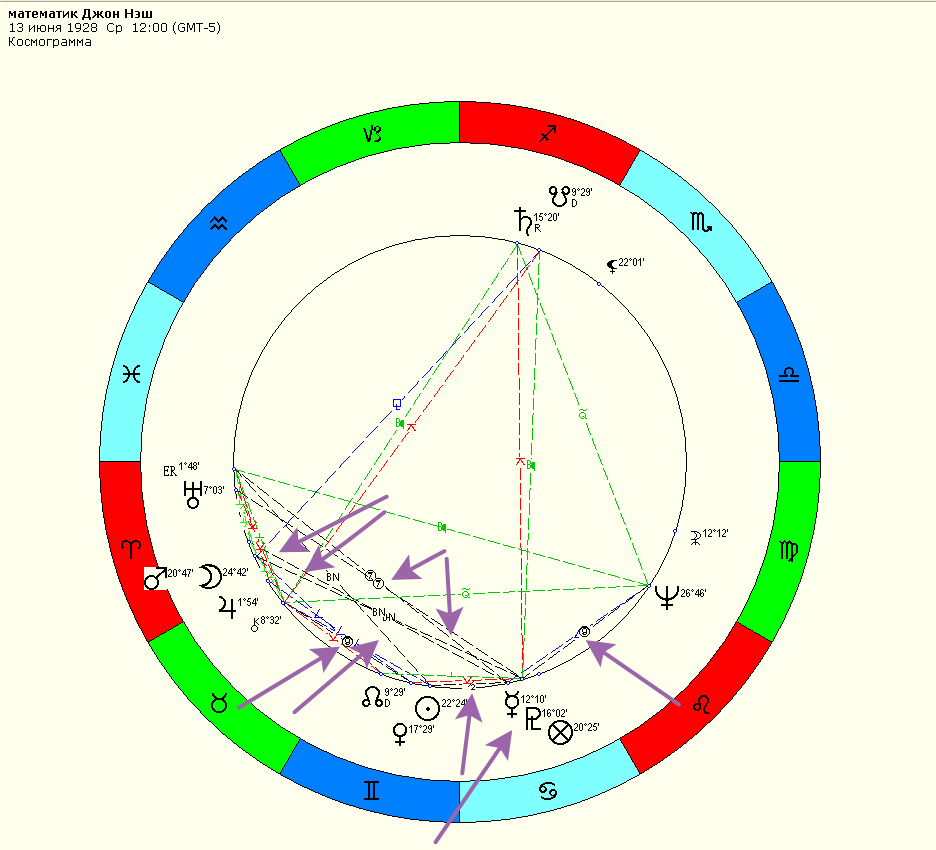 Психические заболевания, отражаемые в астрологической карте. Карта девушки,  космограмма Джона Нэша | астролог Евгения Дмитриева | Дзен