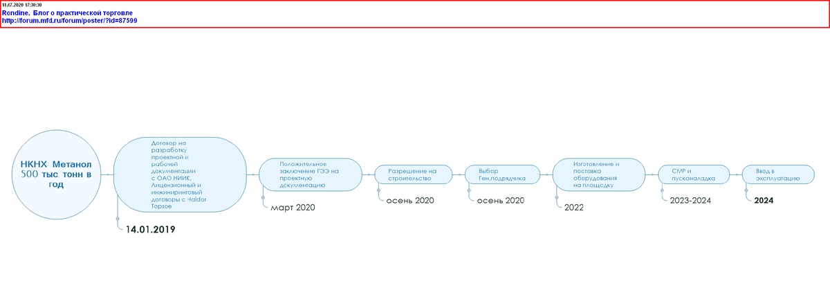 Срок, вероятно сдвинется - на полгода/года. С позиций 26.06.2021 года