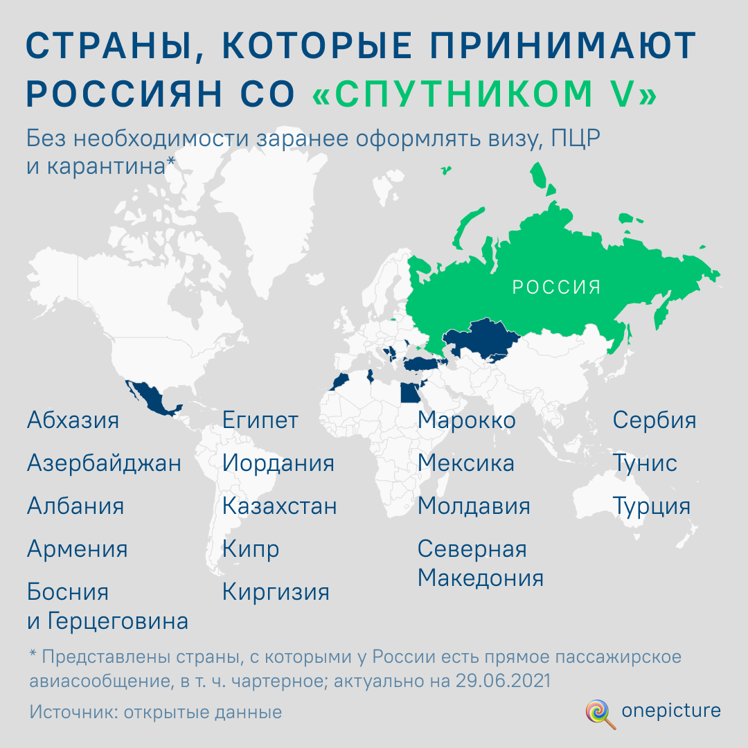 В какие страны можно слетать. Зарубежные карты для россиян. Список стран открытых для россиян. Страны в которых можно отдохнуть. Страны заграницы