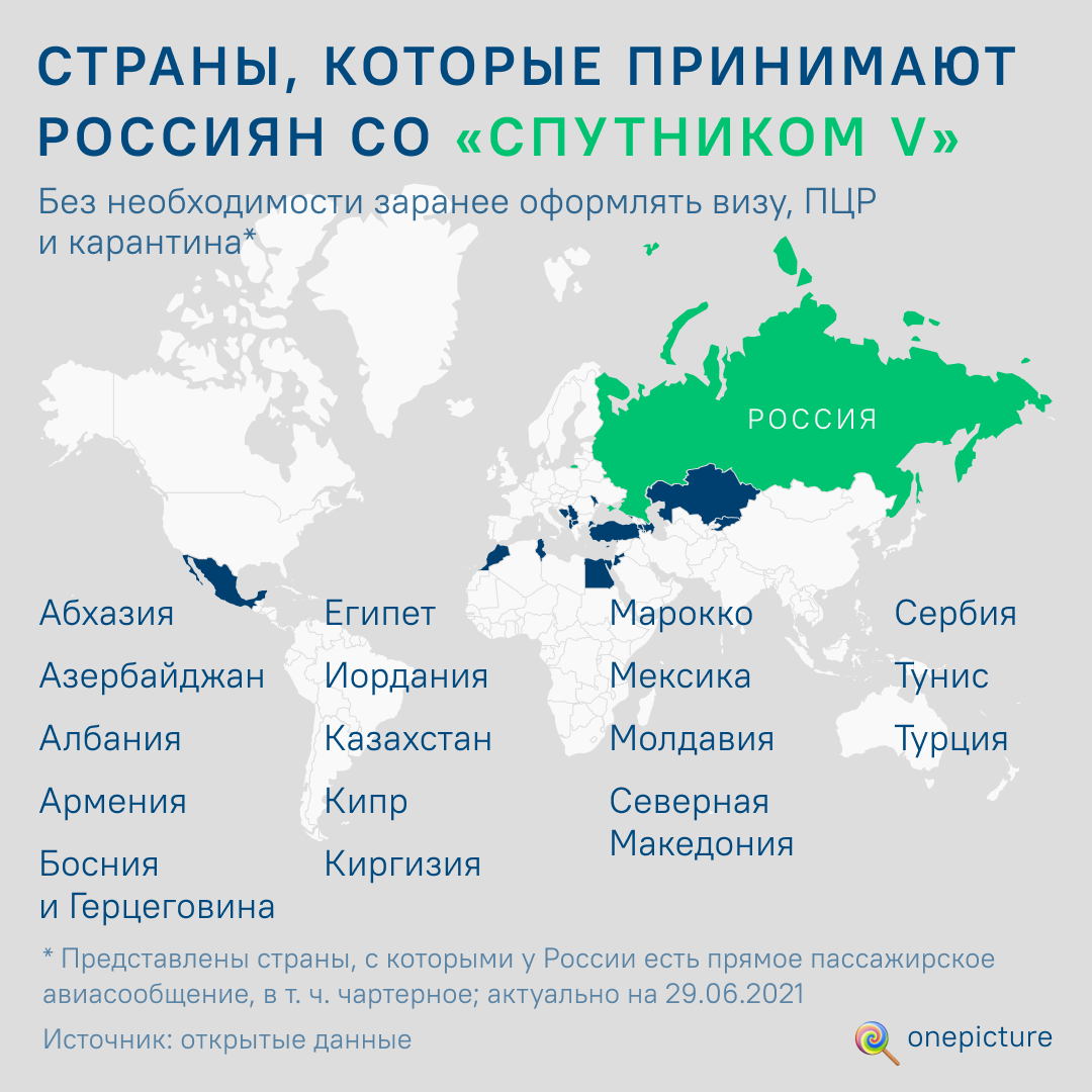 Какую страну россияне. Страны в которых можно отдохнуть. Страны куда можно со Спутник в. Какие страны принимают россиян на отдых. Какие страны принимают Спутник.