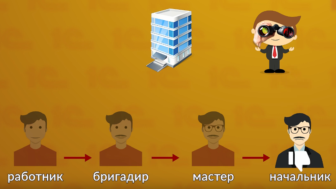 Достижение уровня некомпетентности