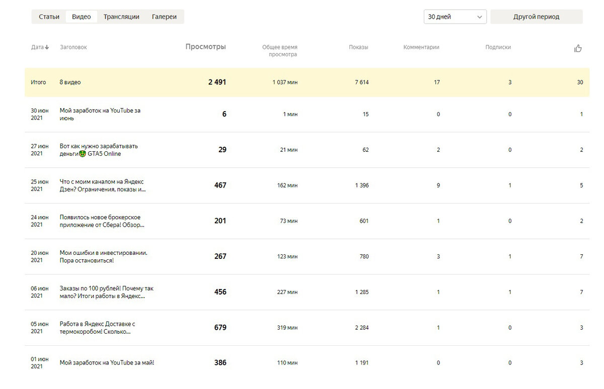статистика по видео