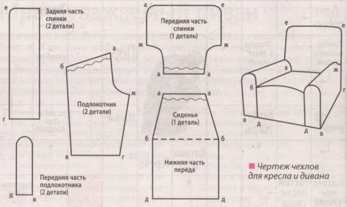 Пошив чехлов из кожи