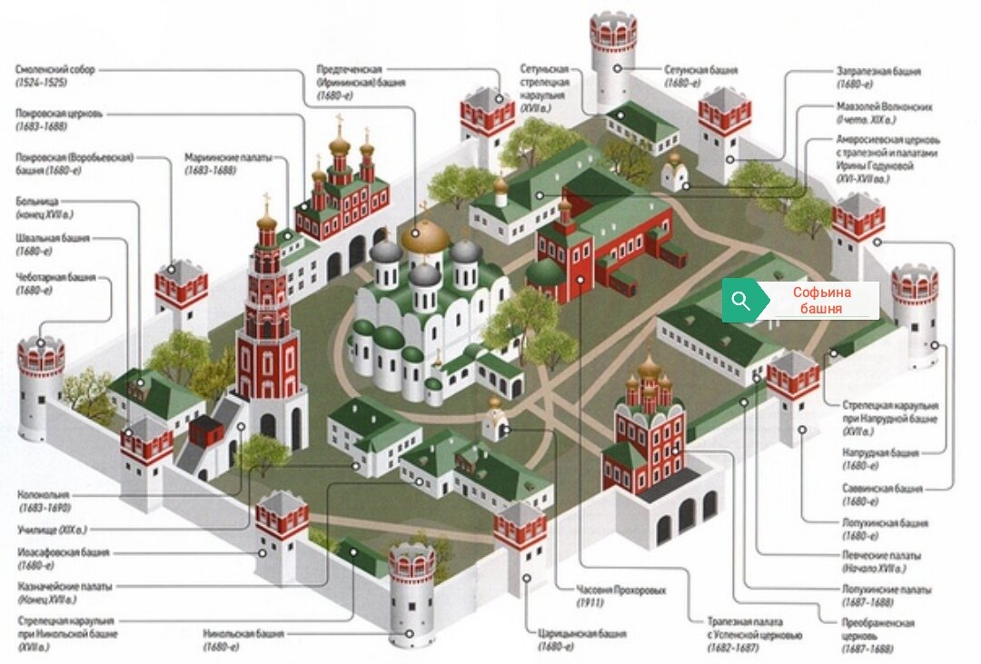 Структура монастыря. Расположение зданий в городе. Карта Москвы с архитектурными достопримечательностями. Расположение достопримечательностей в Москве. Расположение соборов внутри Кремля.