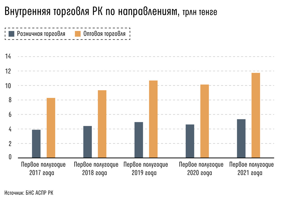 Оптовики мебели в казахстане