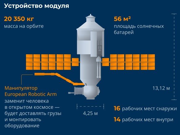 Массогабаритные характеристики модуля "Наука"