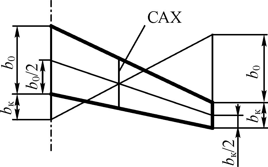 Средняя аэродинамическая хорда крыла. Определение сах. Средняя хорда крыла. Определение сах. Средней аэродинамической хордой крыла (сах).