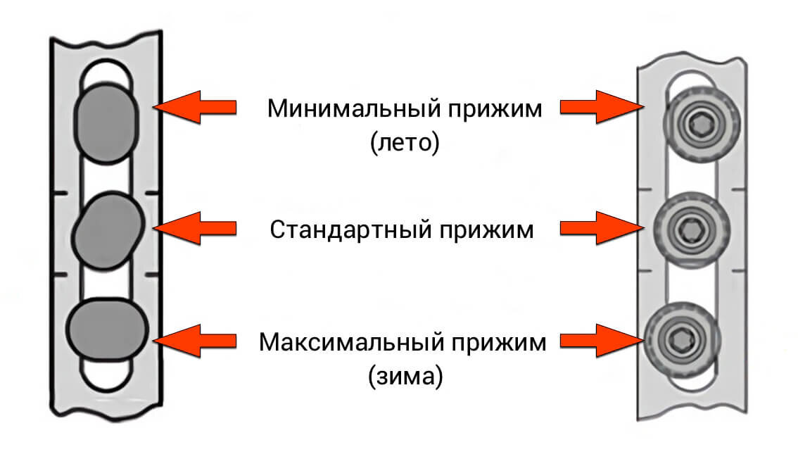 Стеклопакет зимний режим схема переключения