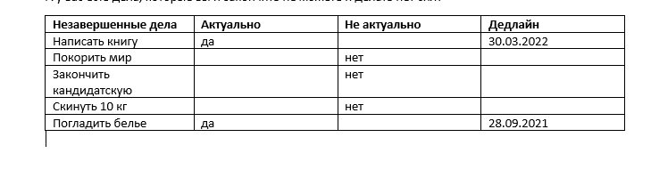 вот так выглядят колонки с делами