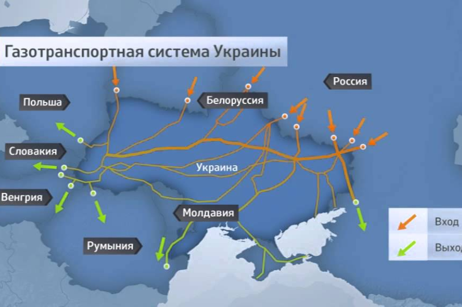 Глобальная транспортная система. Схема газотранспортной системы Украины.